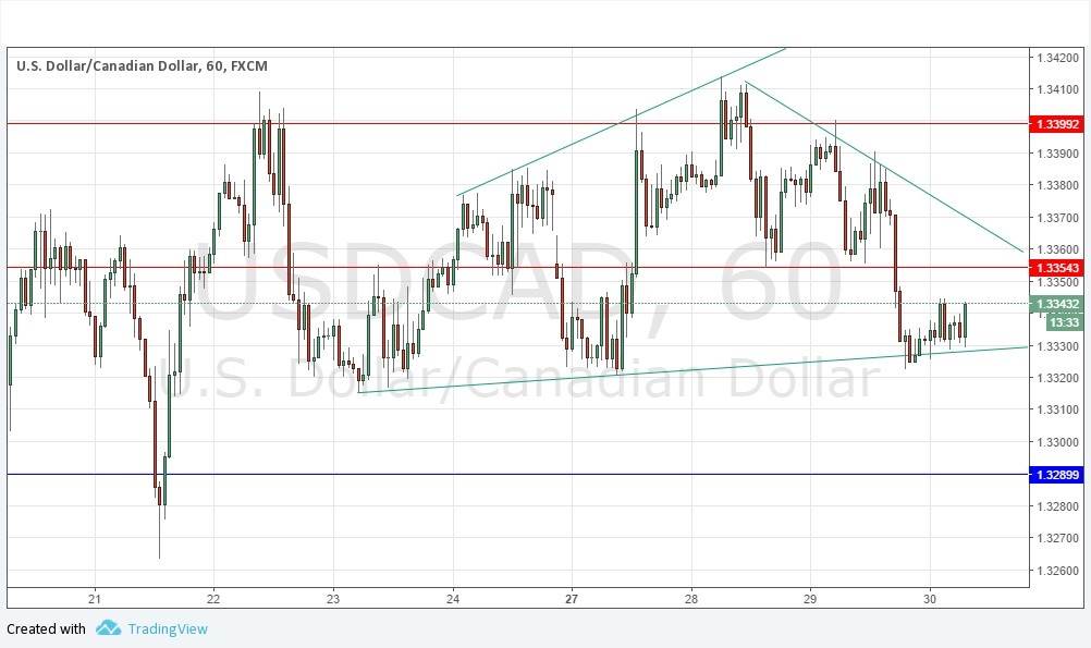 USDCAD Grafik 30 Mart 2017