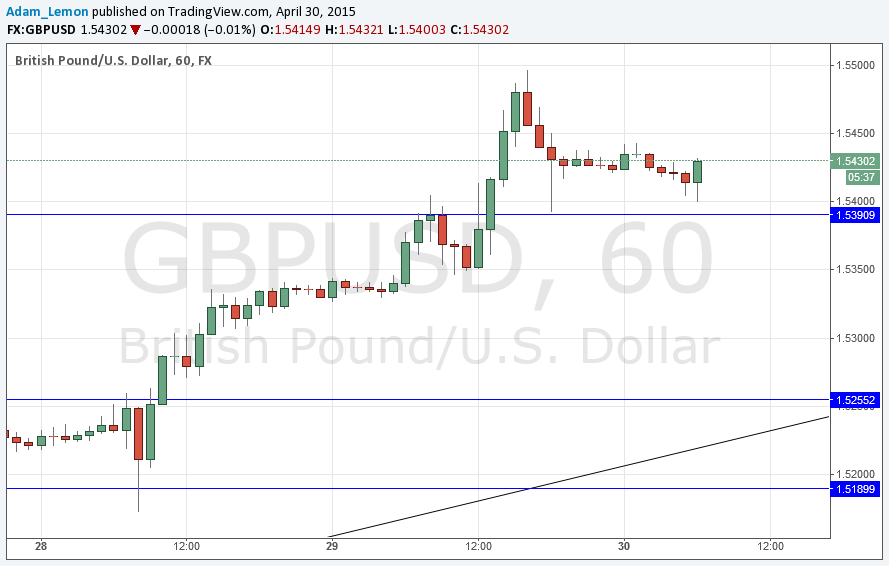 تحليل زوج الجنيه الإسترليني/الدولار الأمريكي  تحليل زوج الجنيه الإسترليني/الدولار الأمريكي