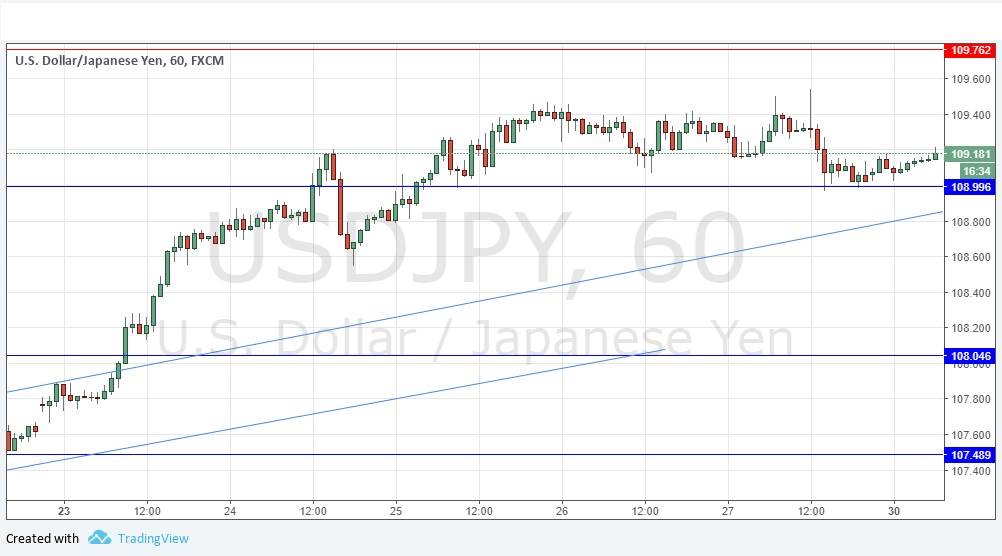 Segnali Forex USD/JPY Segnali Forex USD/JPY
