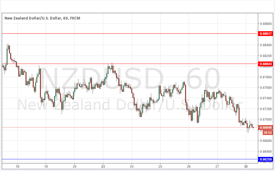 NZDUSD Sinyal  Grafik 30 Mayıs 2016