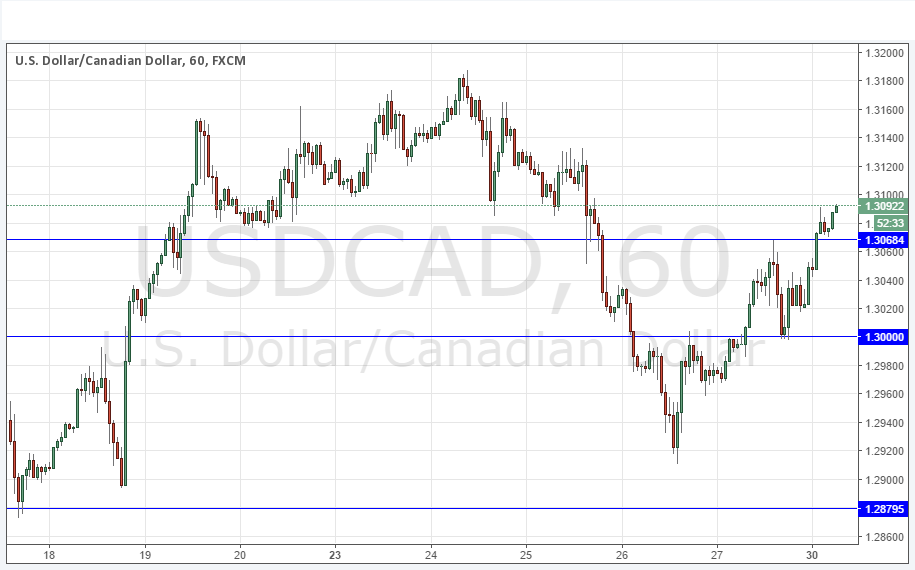 USDCAD USDCAD
