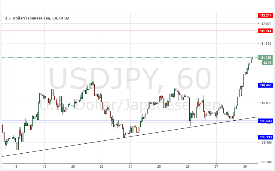 USDJPY Sinyal Grafik  30 Mayıs 2016