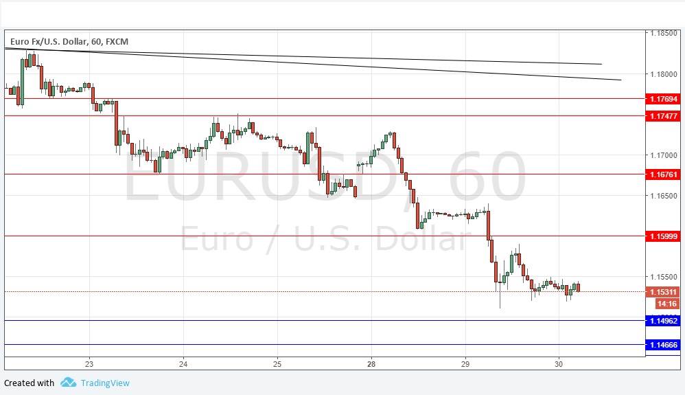 Segnali Forex EUR/USD Segnali Forex EUR/USD