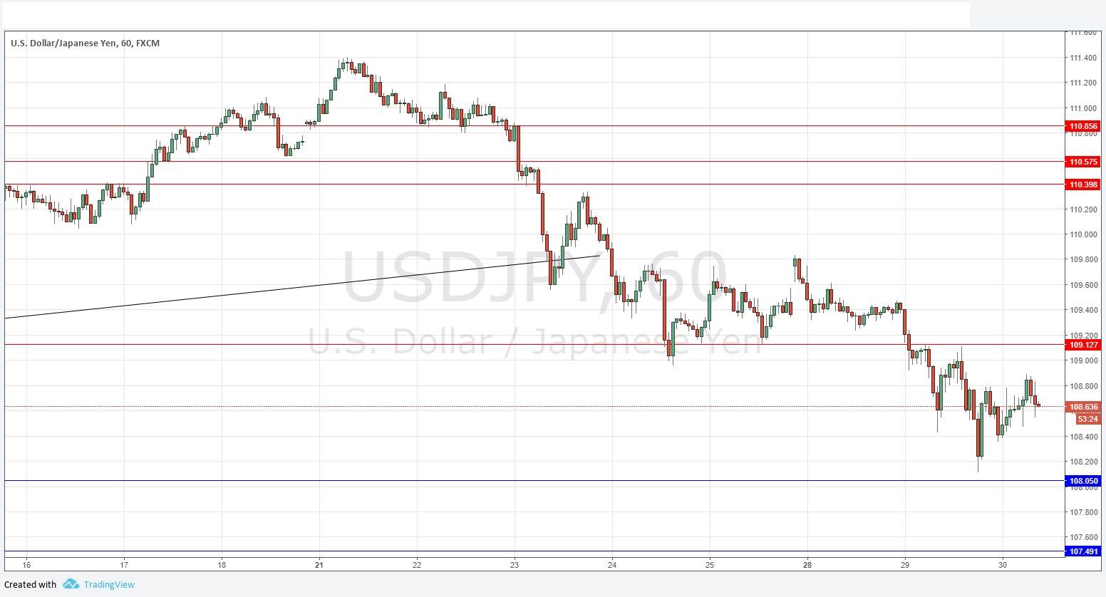 Segnali Forex USD/JPY Segnali Forex USD/JPY