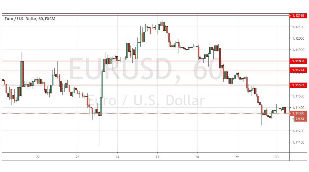 Gráfica EUR/USD Gráfica EUR/USD