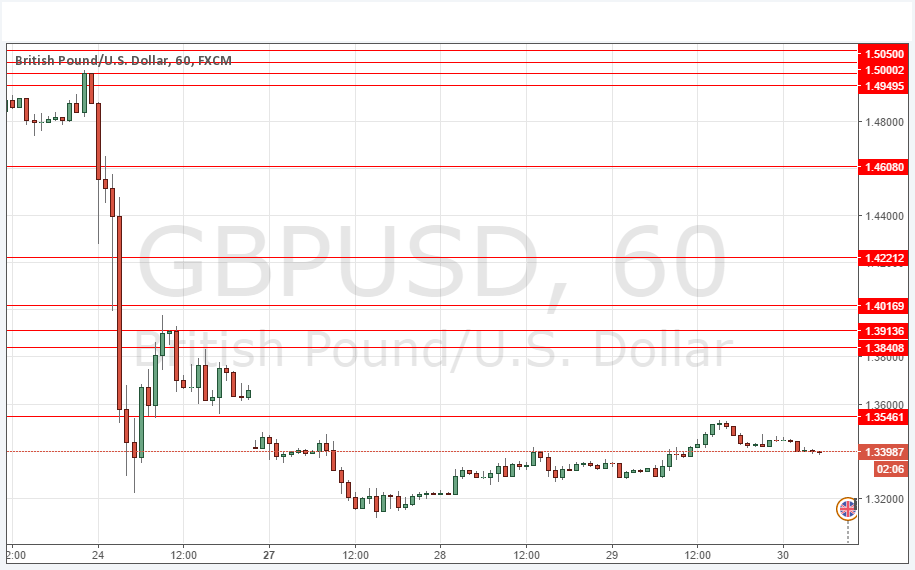 GBP/USD GBP/USD