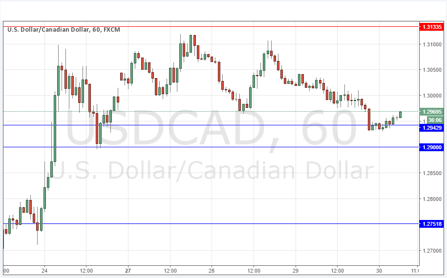 USD/CAD Sinyali