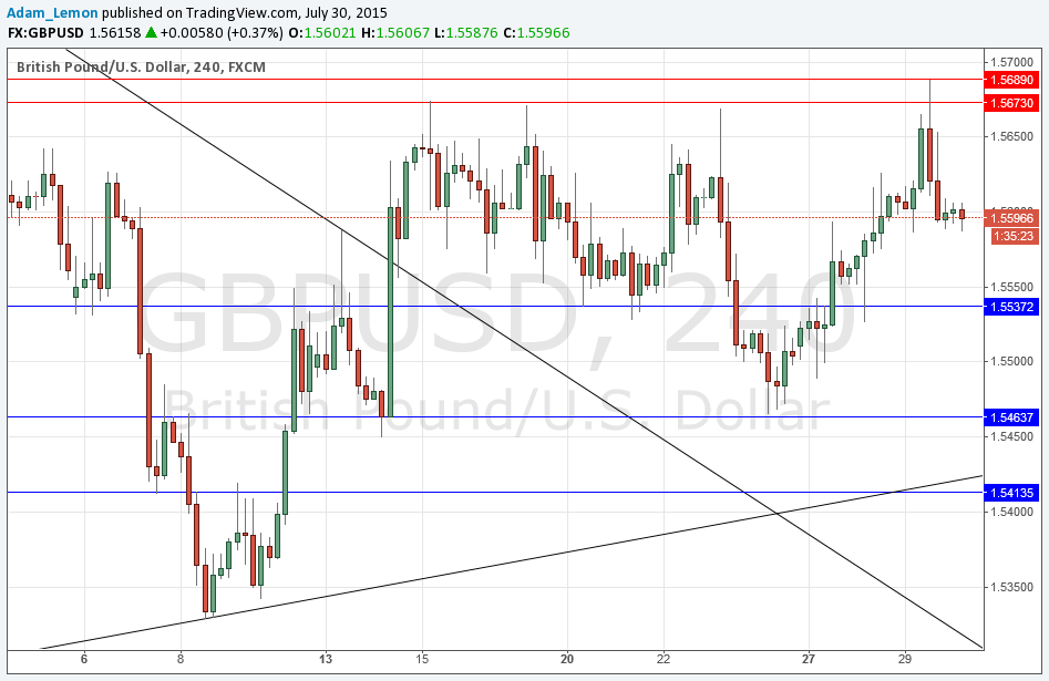 GBPUSD Sinyal Grafik - 30 Temmuz 2015 GBPUSD Sinyal Grafik - 30 Temmuz 2015