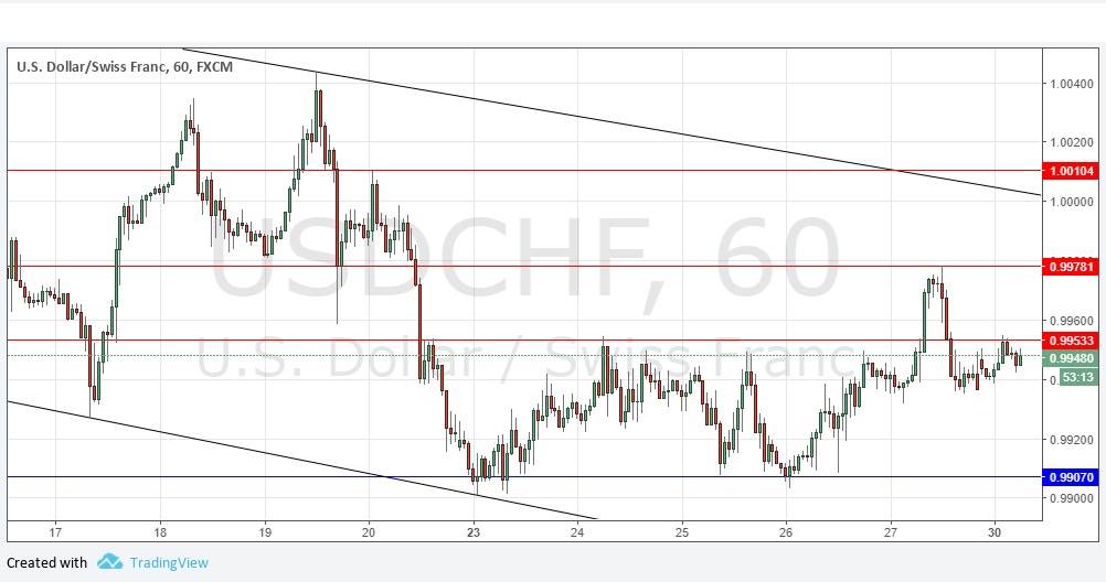 USD/CHF USD/CHF