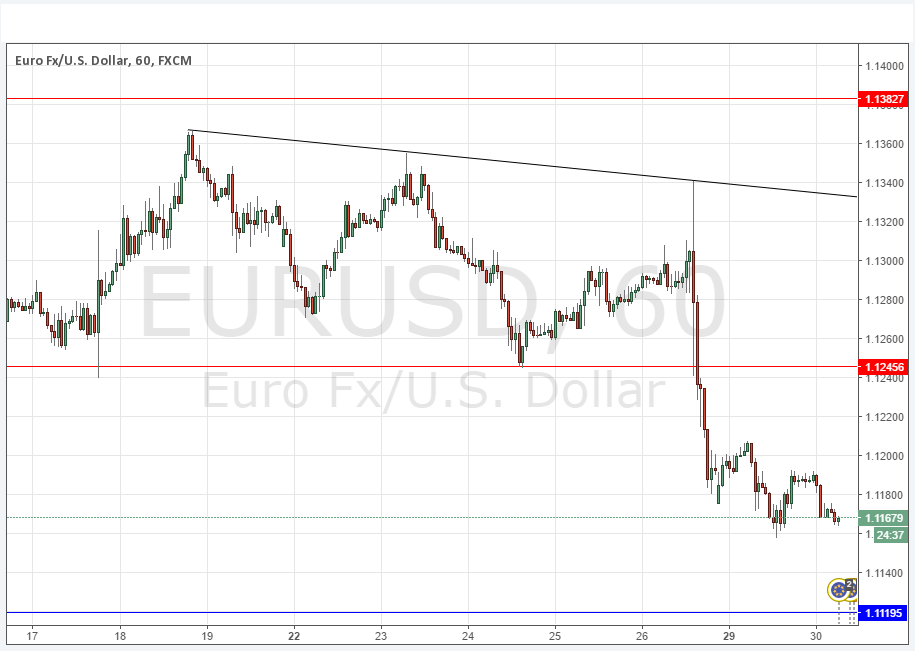 EURUSD EURUSD