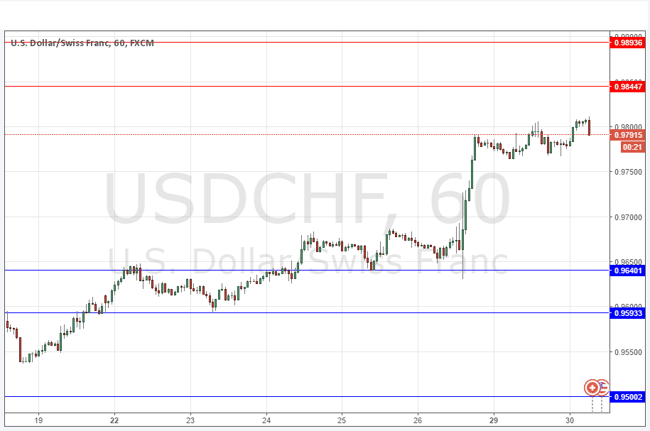 USDCHF USDCHF