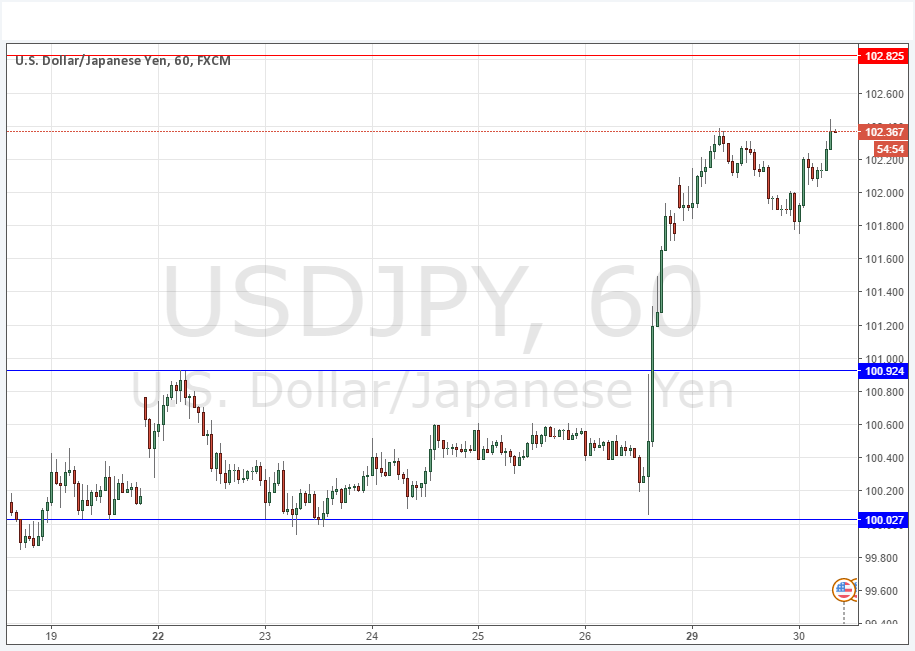 USDJPY USDJPy