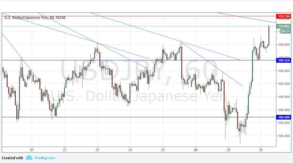 USDJPY USDJPY