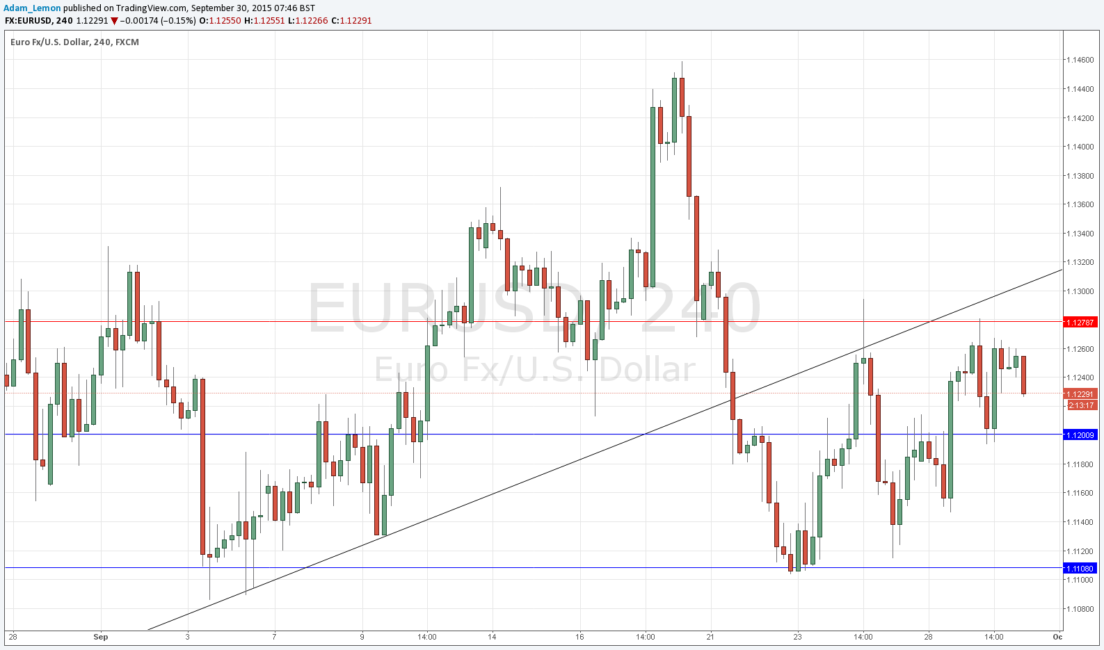EUR/USD Sinyali EUR/USD Sinyali