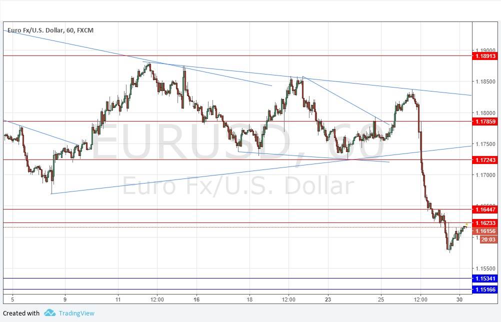 EURUSD