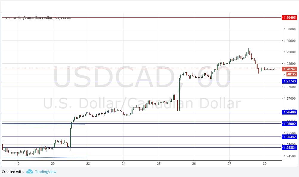USDCAD USDCAD
