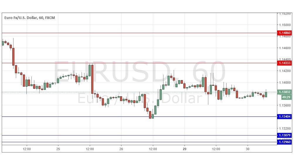 Segnali EUR/USD Segnali EUR/USD