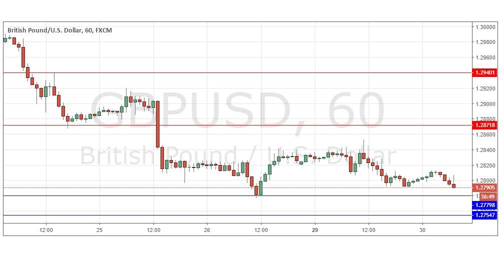 Segnali GBP/USD Segnali GBP/USD