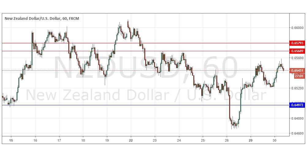NZDUSD NZDUD