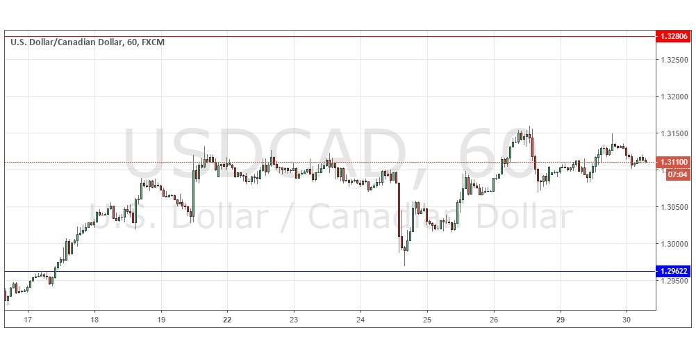 Segnali USD/CAD Segnali USD/CAD