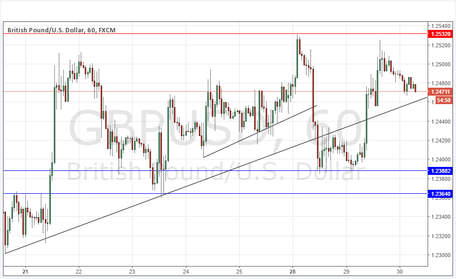 GBPUSD Forex Sinyali 30 Kasım 2016 GBPUSD Forex Sinyali 30 Kasım 2016