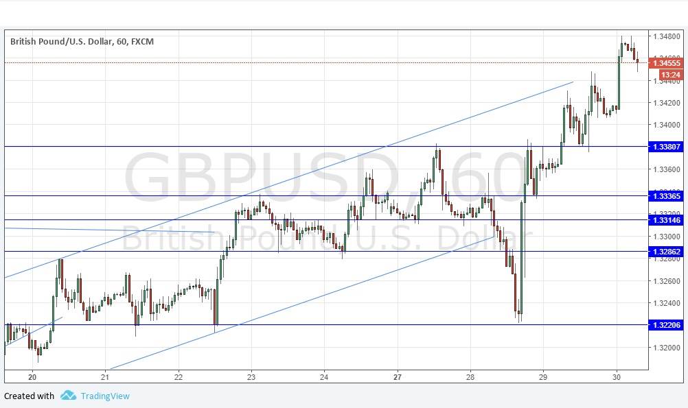 GBP/USD GBP/USD