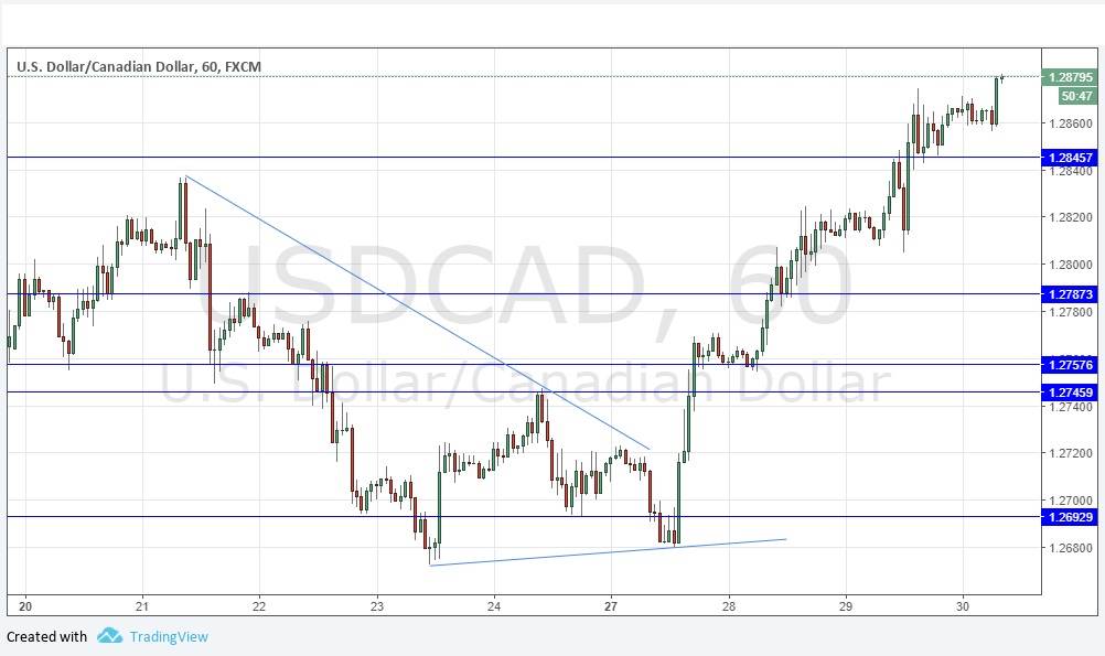 USD/CAD USD/CAD