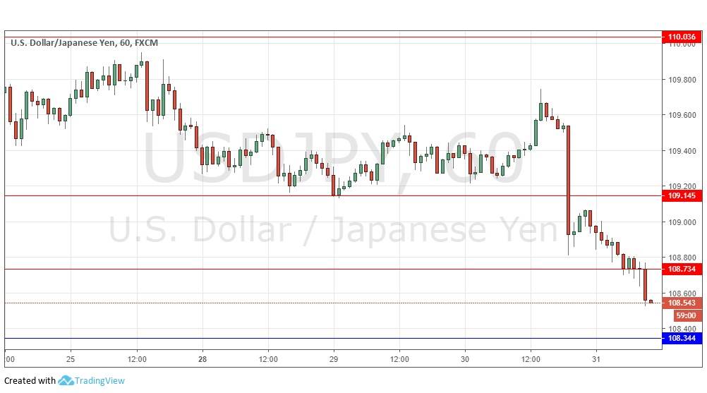 usdjpy usdjpy