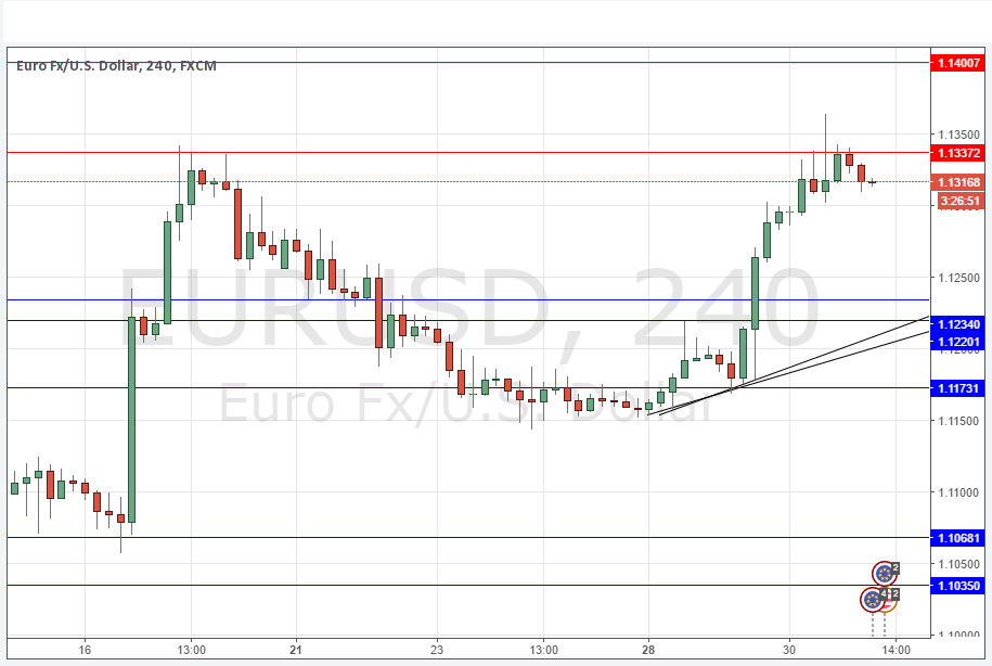 EURUSD Grafik 31 Mart 2016