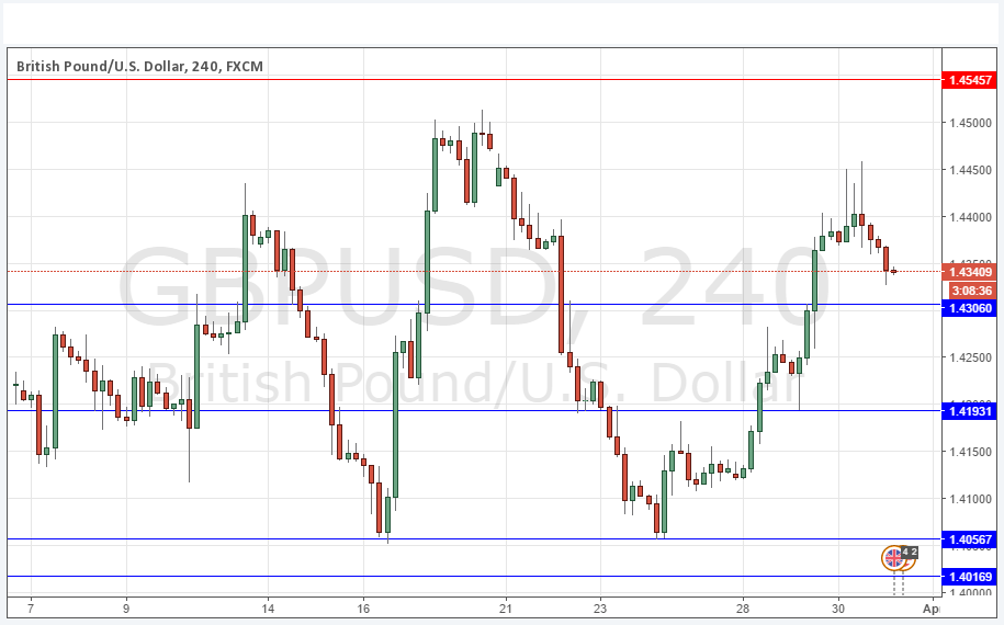 GBPUSD Grafik - 31 Mart 2016 GBPUSD Grafik - 31 Mart 2016