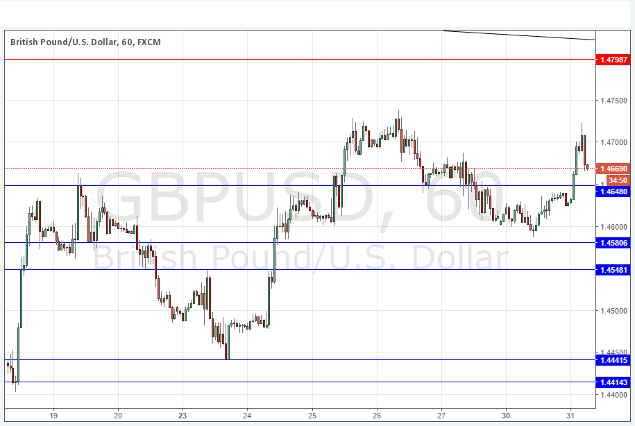 GBP/USD GBP/USD