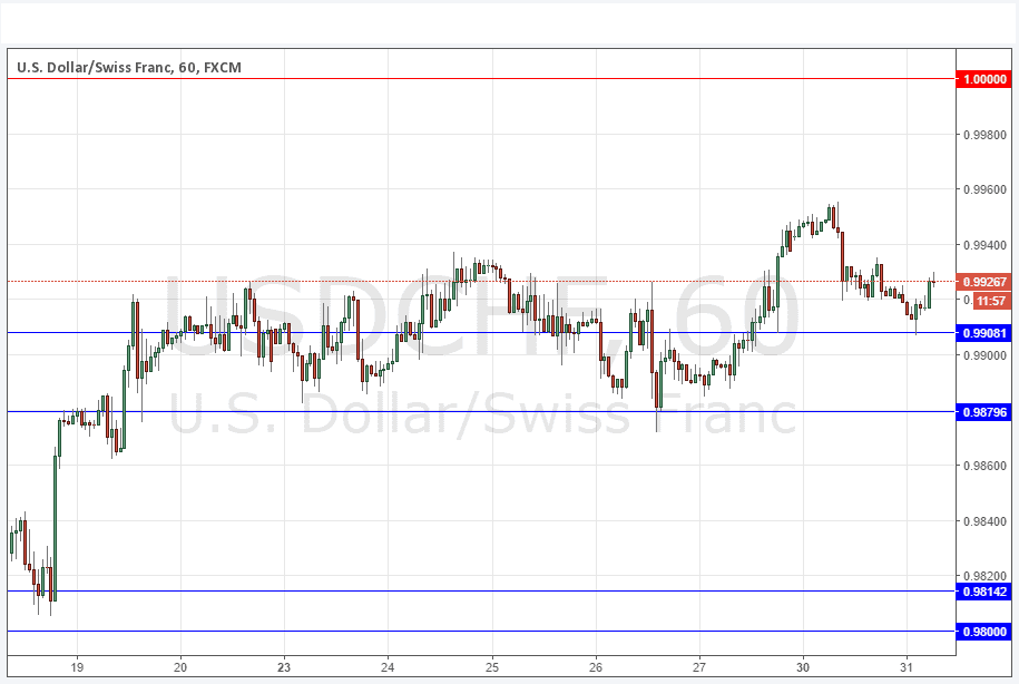 USDCHF Grafik 31 Mayıs 2016 USDCHF Grafik 31 Mayıs 2016