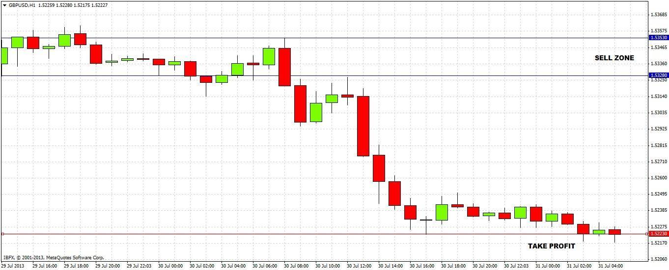 الرسم البياني اليومي للزوج الجنيه الإسترليني/الدولار الامريكي الرسم البياني اليومي للزوج الجنيه الإسترليني/الدولار الامريكي