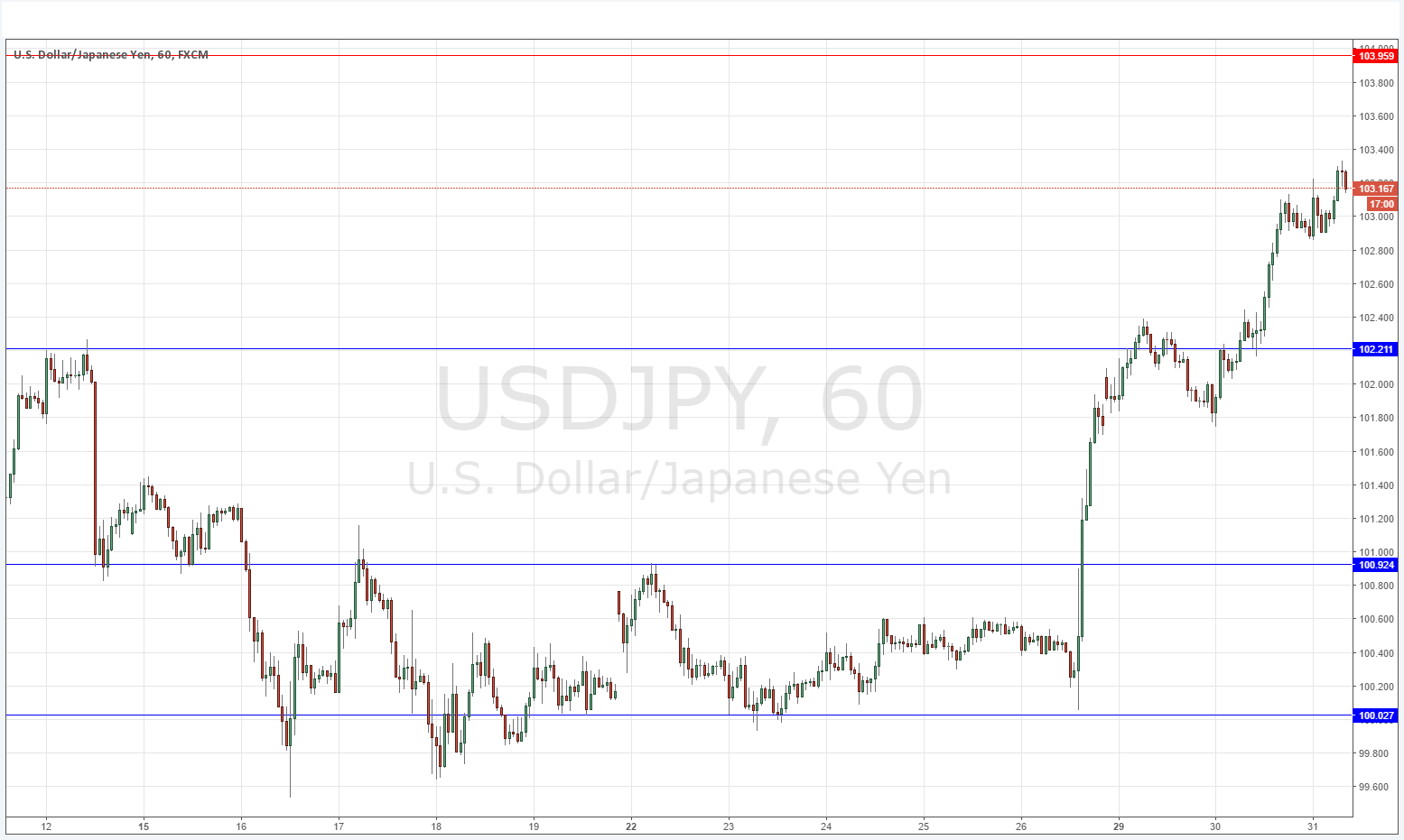USDJPY USDJPY