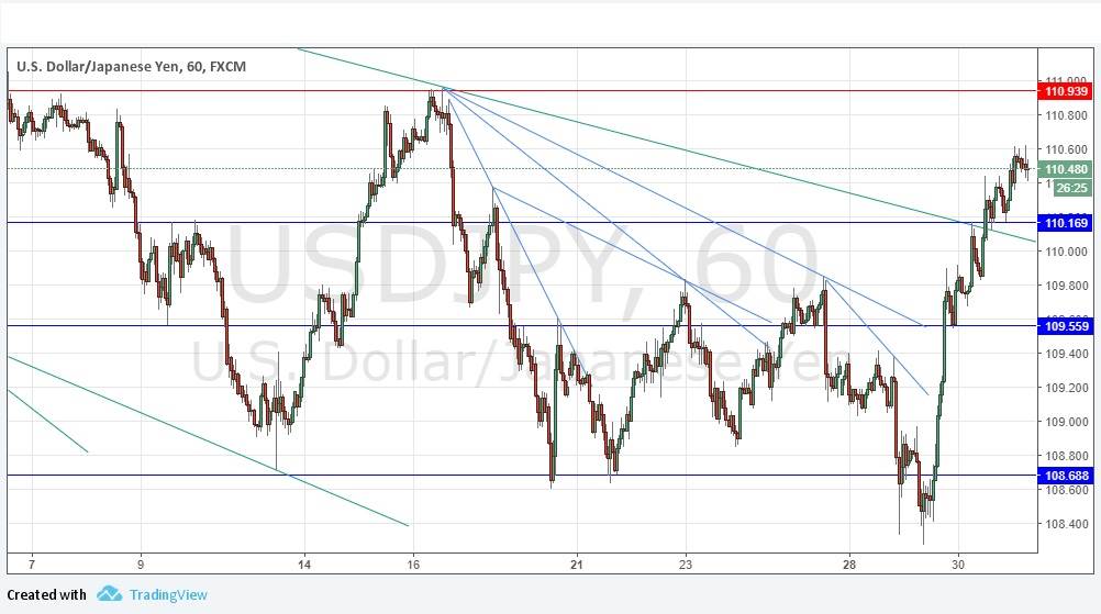 Grafico Giornaliero USD/JPY Grafico Giornaliero USD/JPY