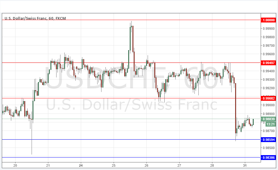 USD/CHF Grafik 31 Ekim 2016 USD/CHF Grafik 31 Ekim 2016