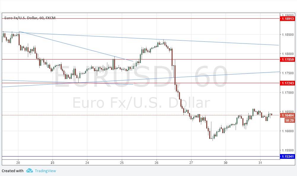تحليل زوج اليورو/الدولار الأمريكي