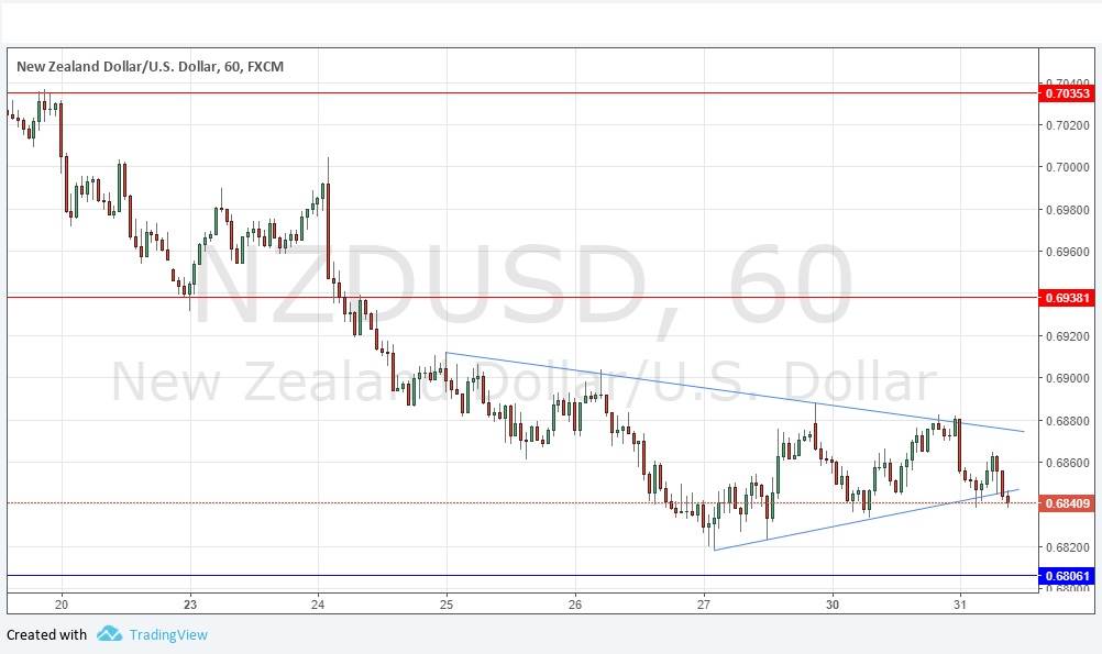 NZDUSD
