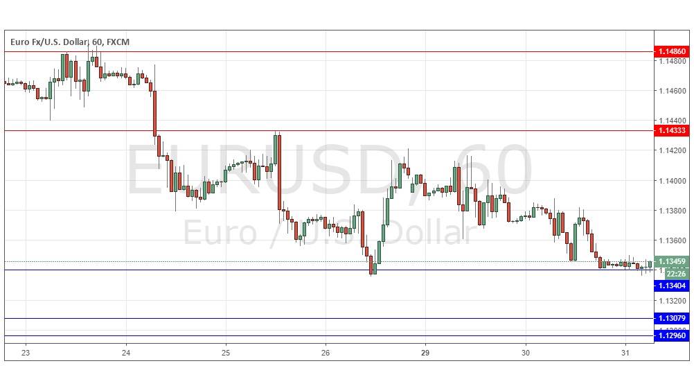 Segnali Forex EUR/USD Segnali Forex EUR/USD