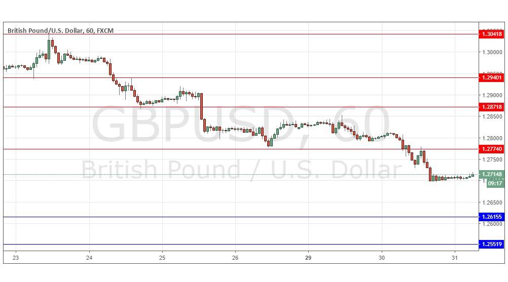 Segnali Forex GBP/USD Segnali Forex GBP/USD