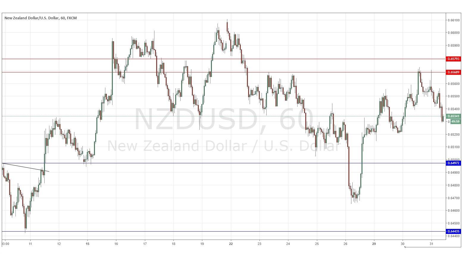 nzdusd nzdusd