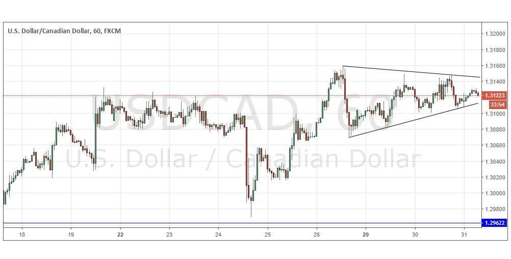 Segnali Forex USD/CAD Segnali Forex USD/CAD