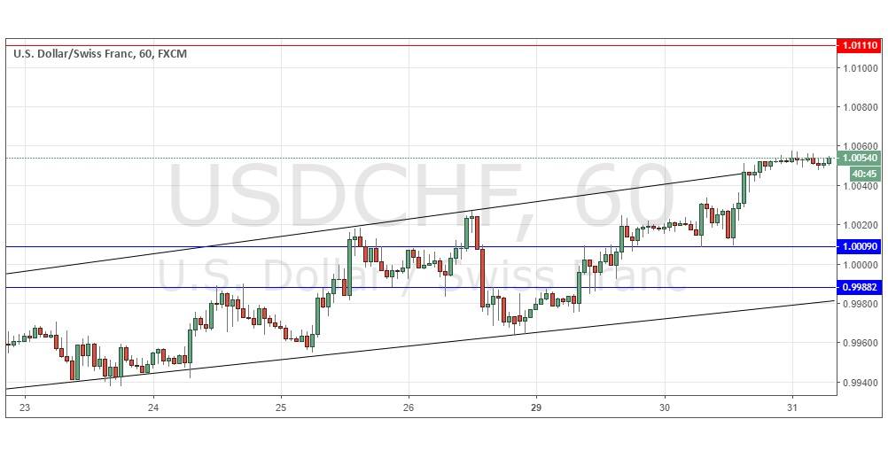 Segnali Forex USD/CHF Segnali Forex USD/CHF