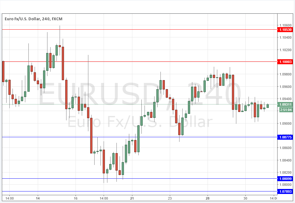 EURUSD Grafik - 31 Aralık 2015 EURUSD Grafik - 31 Aralık 2015