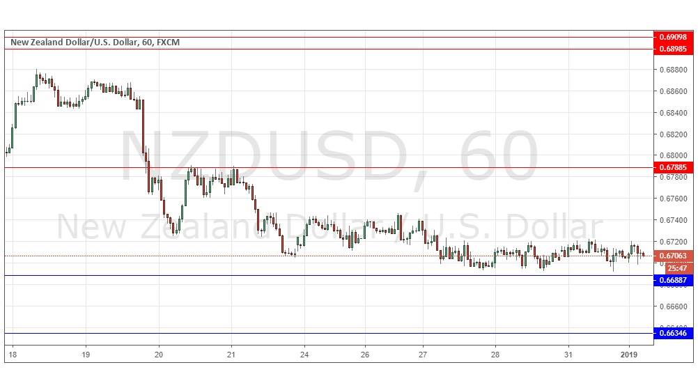 NZDUSD NZDUSD