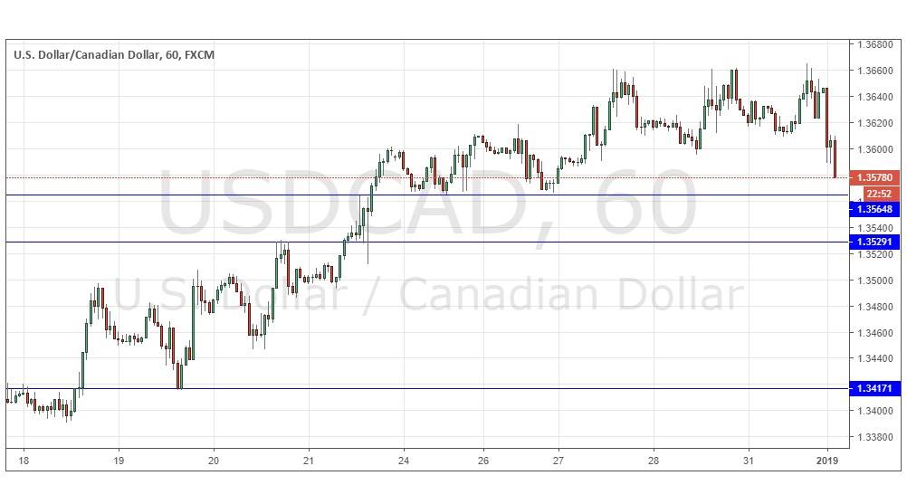 Segnali Forex USD/CAD Segnali Forex USD/CAD