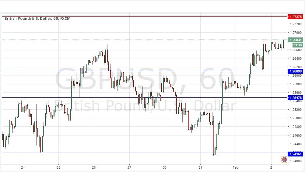Segnali GBP/USD Segnali GBP/USD