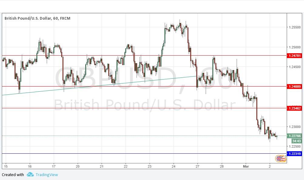 Segnali EUR/USD Segnali EUR/USD
