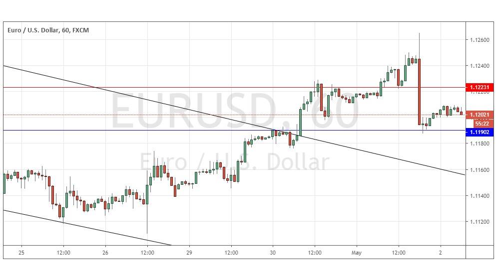 Gráfica EUR/USD Gráfica EUR/USD