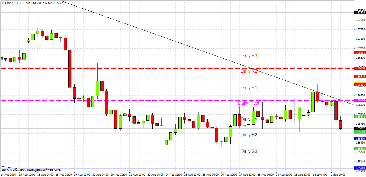 GBP/USD Análisis GBP/USD Análisis